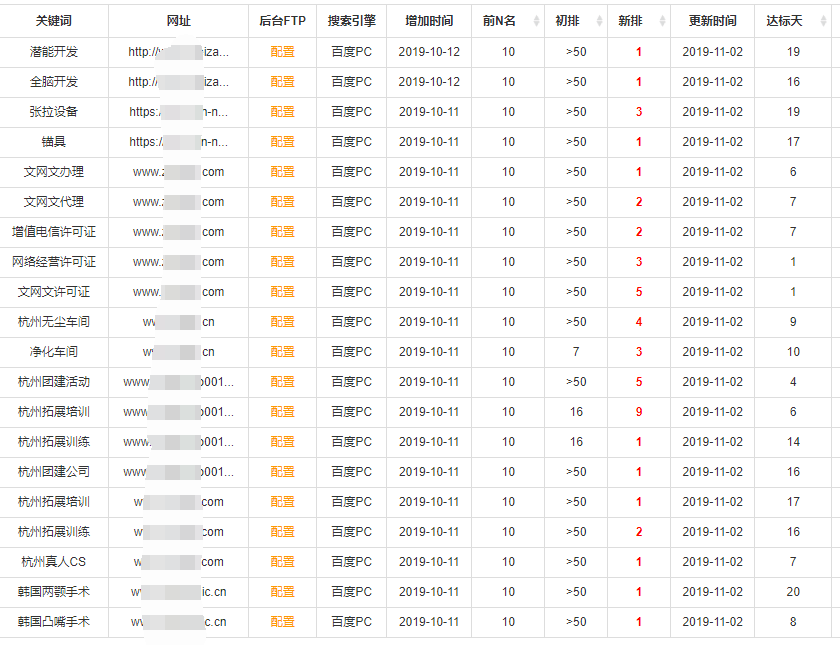 成都網(wǎng)站建設(shè),seo網(wǎng)站百度推廣,小程序開發(fā),建站工廠